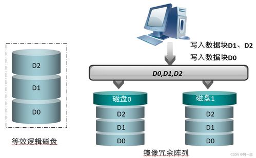 數(shù)據(jù)處理與存儲(chǔ)服務(wù) 核心知識(shí)點(diǎn)全面解析